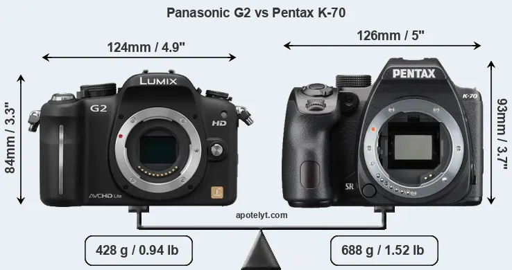 Size Panasonic G2 vs Pentax K-70