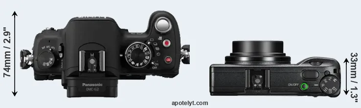 Compare G2 versus GR III top