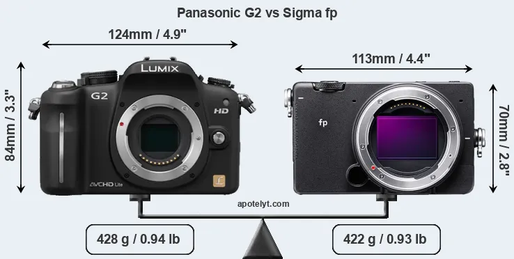 Size Panasonic G2 vs Sigma fp