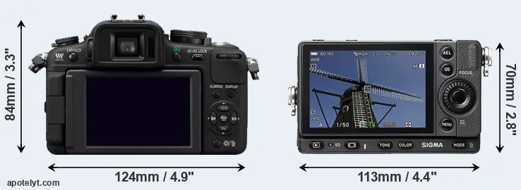 Comparison G2 or fp rear
