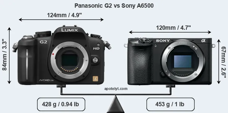 Size Panasonic G2 vs Sony A6500
