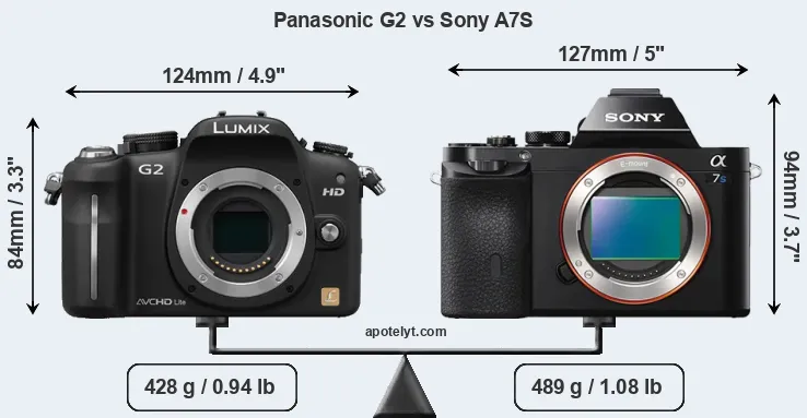 Size Panasonic G2 vs Sony A7S