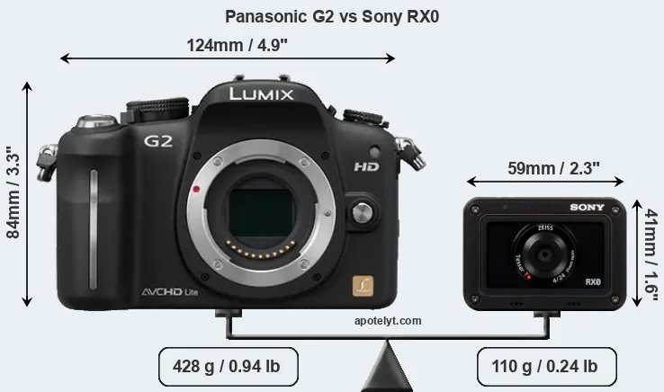 Size Panasonic G2 vs Sony RX0