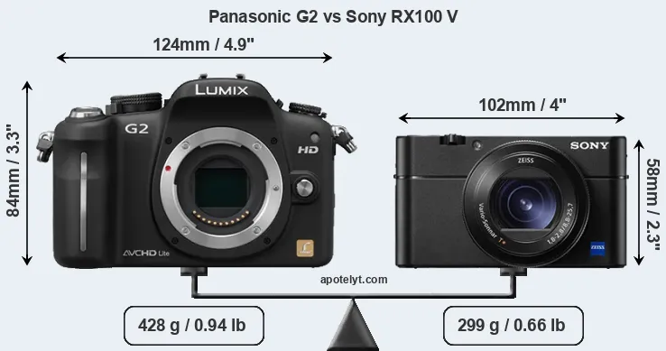 Size Panasonic G2 vs Sony RX100 V