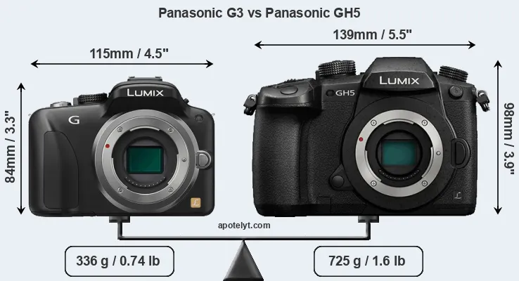 Size Panasonic G3 vs Panasonic GH5