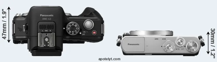 Compare G3 versus GM1 top