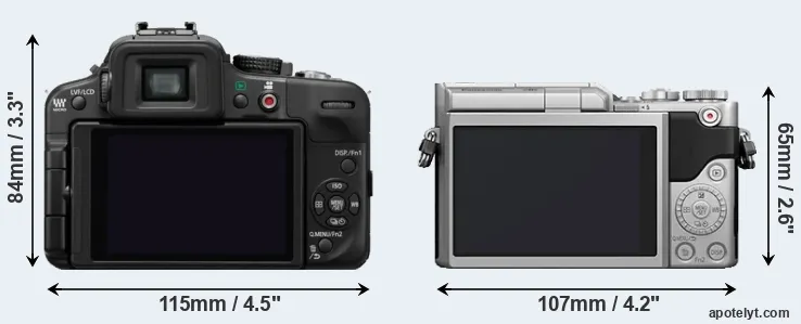 Comparison G3 or GX850 rear