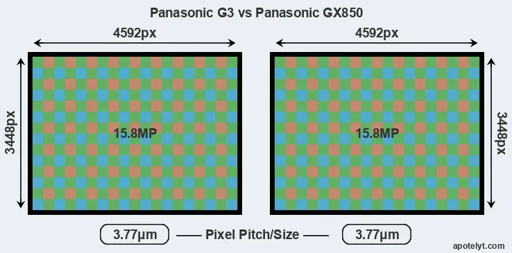 G3 versus GX850 MP