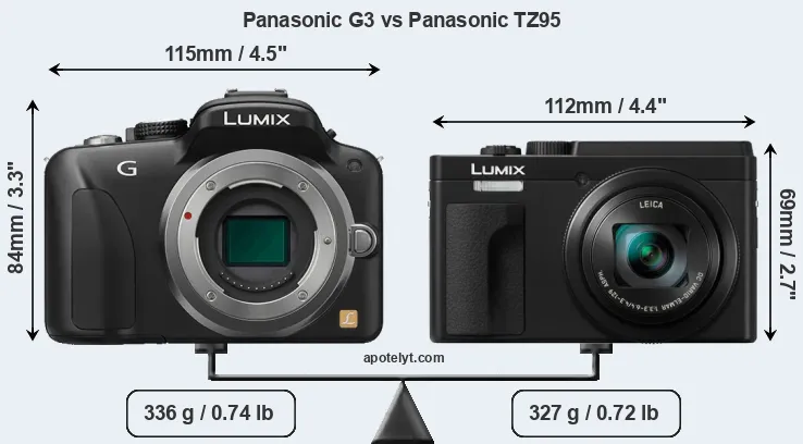 Size Panasonic G3 vs Panasonic TZ95