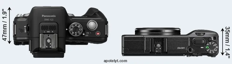 Compare G3 versus GR II top