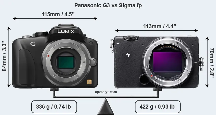 Size Panasonic G3 vs Sigma fp