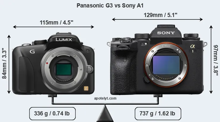 Size Panasonic G3 vs Sony A1