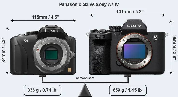 Size Panasonic G3 vs Sony A7 IV