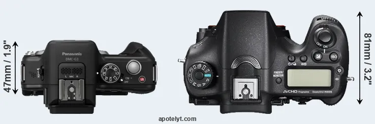 Compare G3 versus A77 II top