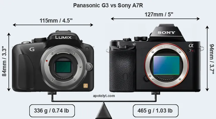 Size Panasonic G3 vs Sony A7R
