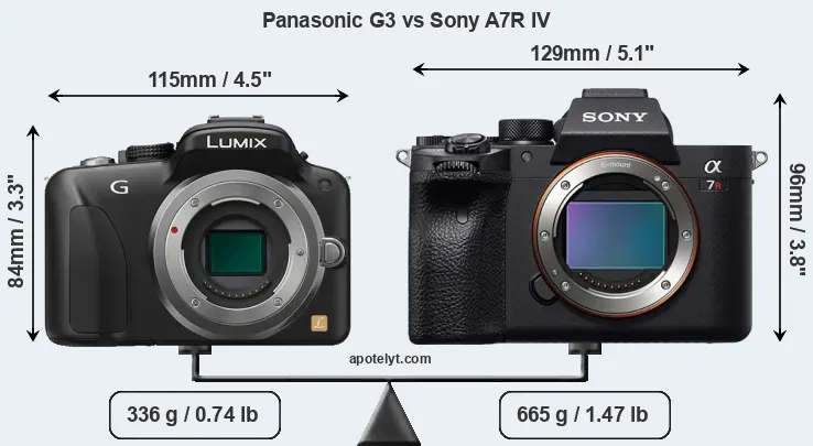 Size Panasonic G3 vs Sony A7R IV