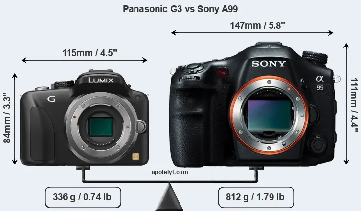 Size Panasonic G3 vs Sony A99