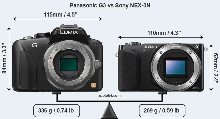 Size Panasonic G3 vs Sony NEX-3N