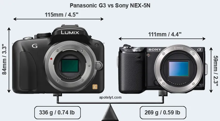 Size Panasonic G3 vs Sony NEX-5N