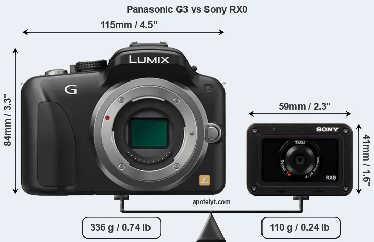 Size Panasonic G3 vs Sony RX0