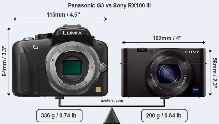Size Panasonic G3 vs Sony RX100 III