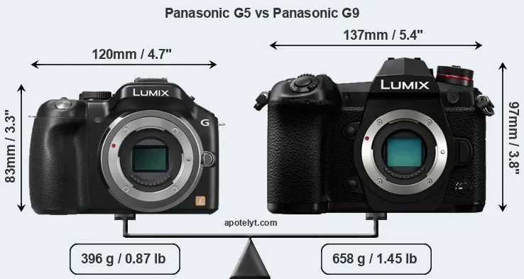 Size Panasonic G5 vs Panasonic G9