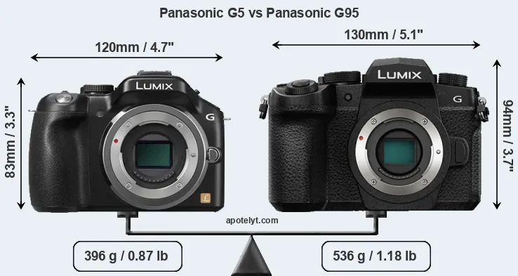 Size Panasonic G5 vs Panasonic G95