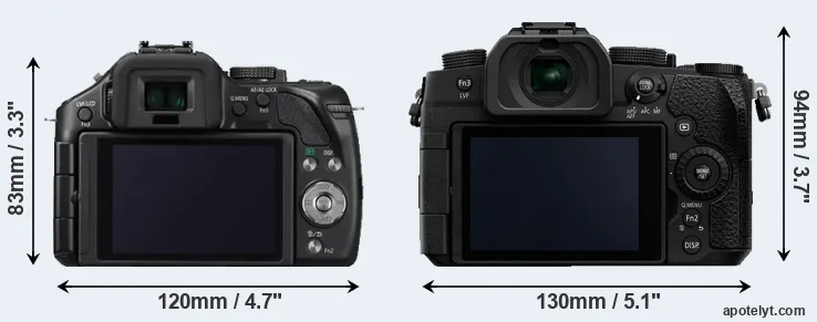Comparison G5 or G95 rear
