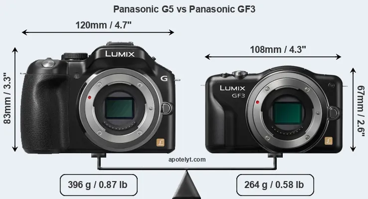 Size Panasonic G5 vs Panasonic GF3