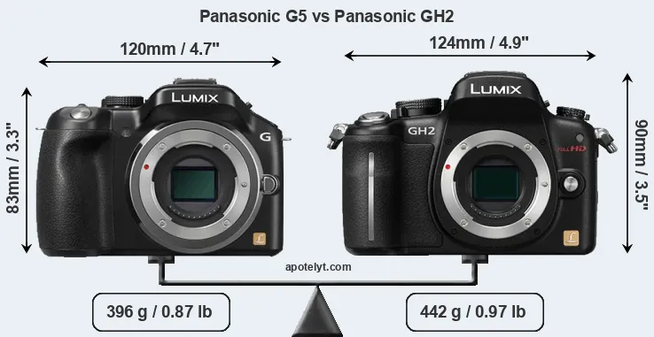 Size Panasonic G5 vs Panasonic GH2