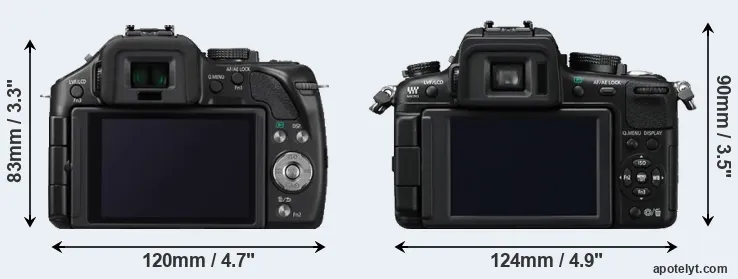 Comparison G5 or GH2 rear