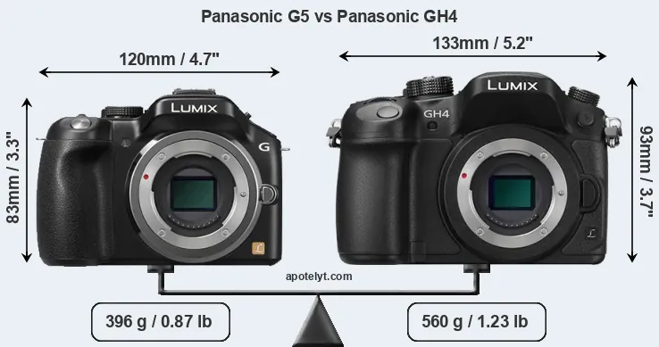 Size Panasonic G5 vs Panasonic GH4