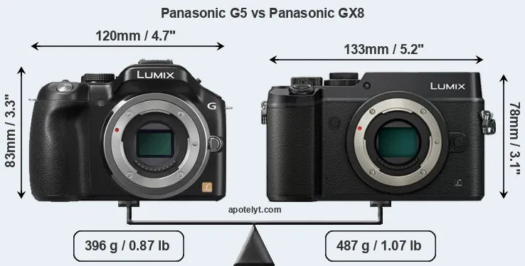 Size Panasonic G5 vs Panasonic GX8