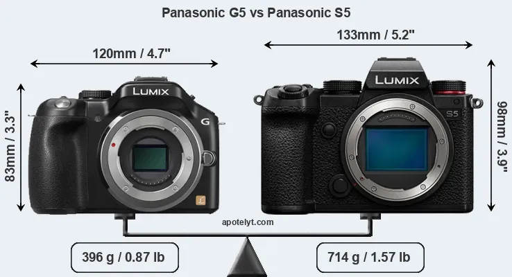 Size Panasonic G5 vs Panasonic S5