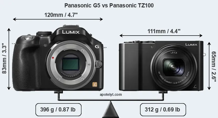 Size Panasonic G5 vs Panasonic TZ100