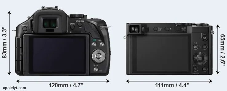 Comparison G5 or TZ100 rear