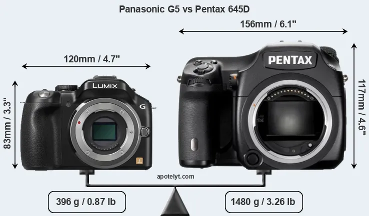 Size Panasonic G5 vs Pentax 645D