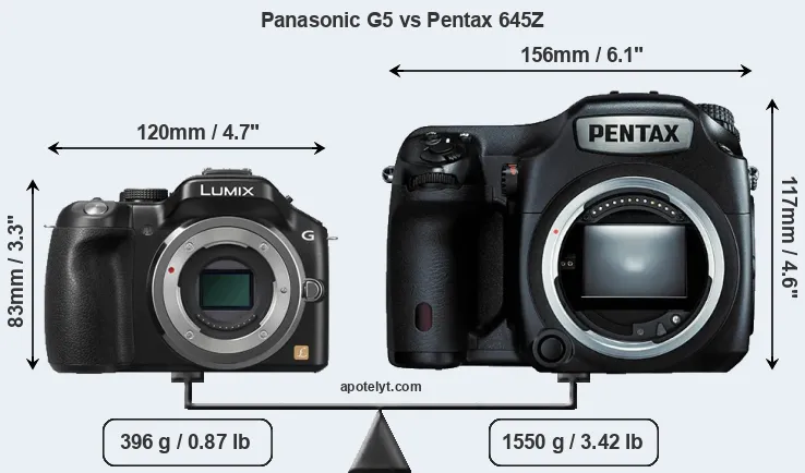 Size Panasonic G5 vs Pentax 645Z
