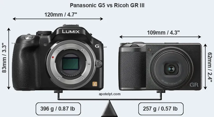 Size Panasonic G5 vs Ricoh GR III