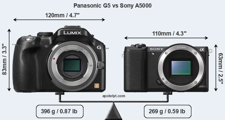 Size Panasonic G5 vs Sony A5000