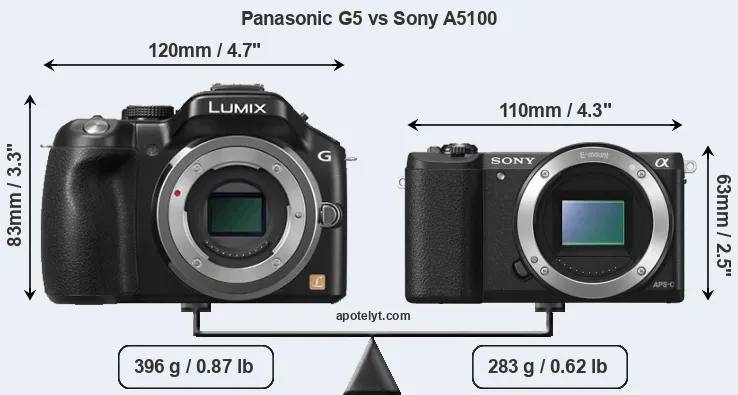 Size Panasonic G5 vs Sony A5100