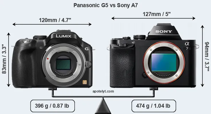 Size Panasonic G5 vs Sony A7