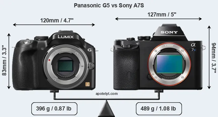 Size Panasonic G5 vs Sony A7S