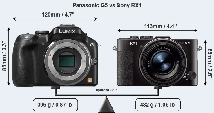 Size Panasonic G5 vs Sony RX1