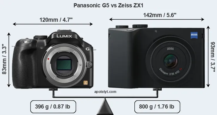 Size Panasonic G5 vs Zeiss ZX1