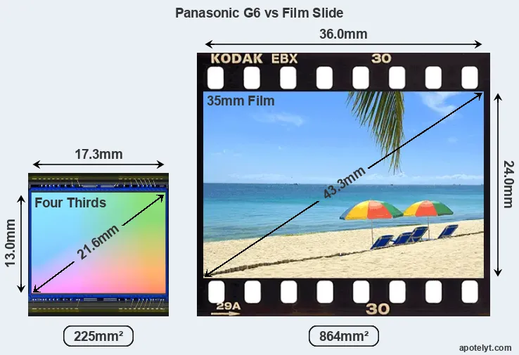 Panasonic G6 and Credit Card sensor measures