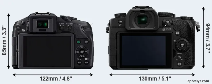 Comparison G6 or G95 rear