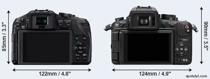Comparison G6 or GH1 rear