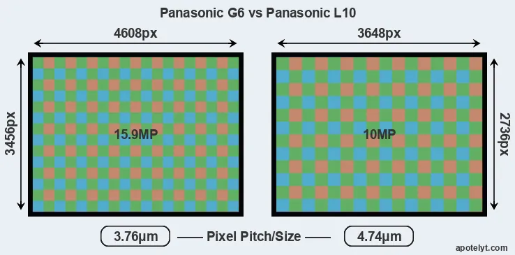 G6 versus L10 MP