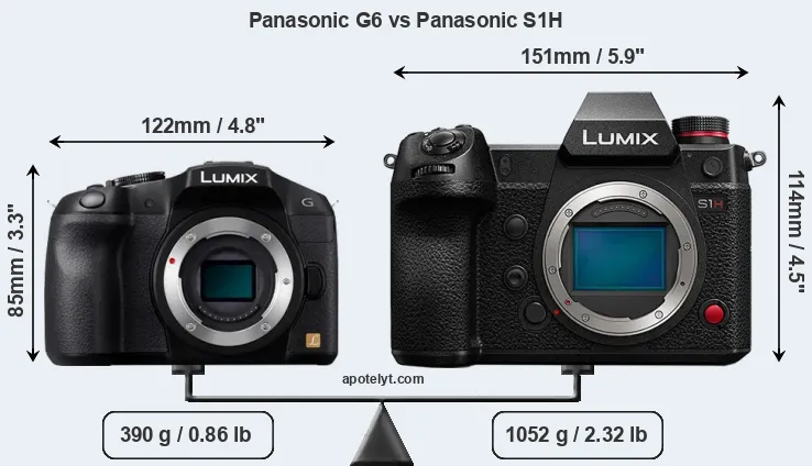 Size Panasonic G6 vs Panasonic S1H